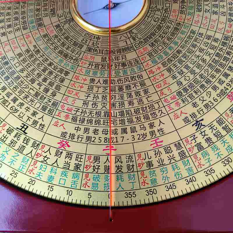 铁口直断过路走马阴阳金锁玉关罗盘八寸