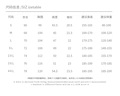 Short Sleeve Size Chart