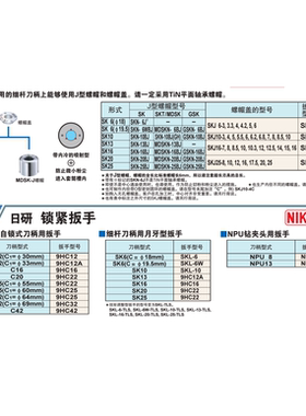 日本日研NIKKEN螺帽MDSKN-13B SK13用全圆螺帽现货优惠销售直拍