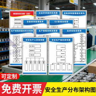 分布制度广告牌人员环保生产定架构图消防组织公司企业流程图
