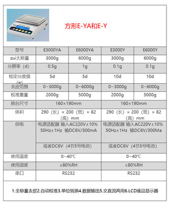 E/EY常熟系系电子分析天平E300YA双杰E300Y