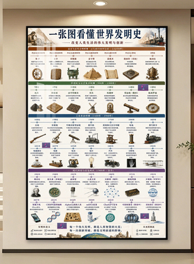 世界发明史挂画中外文明体系伟大创新时间节点卧室书房装饰画壁画