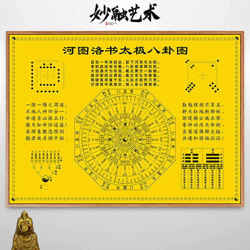 河图洛书挂画太极八卦图壁画周易九宫易经二十四节气卦象装饰画