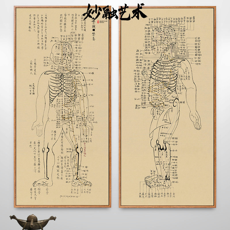 针灸铜人穴位图人体经络全身挂画
