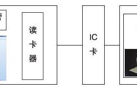 物业公司电费缴费系统预付费水电售电管理平台系统ACREL-RFMS