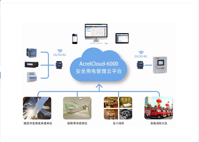 智慧工地安科瑞acrel-cloud6000智慧用电安全用电管理云平台