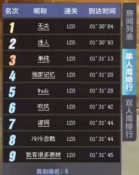 QQ飞车跃动大闯关红人/周红人/月红人