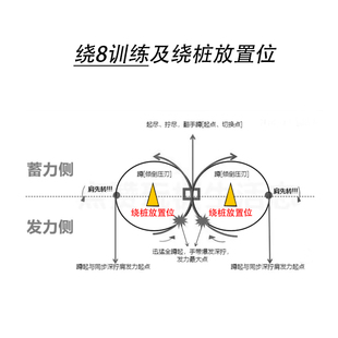 陆冲绕8训练桩滑板练习锥桩陆地冲浪滑板YOW Carver训练绕桩