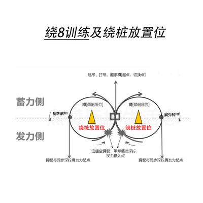 陆地冲浪滑板绕8训练桩