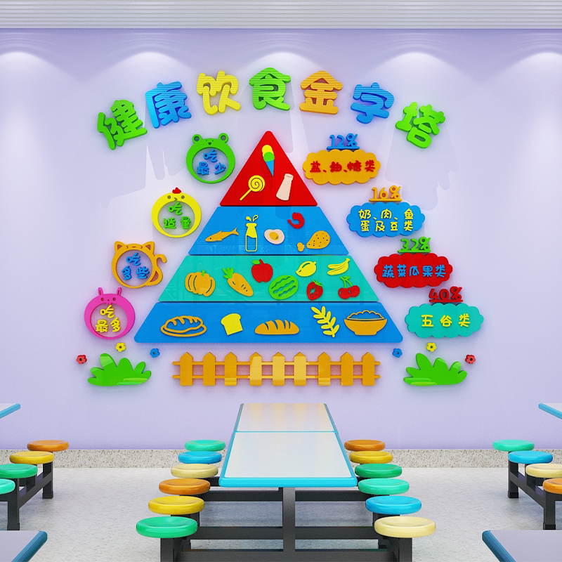 幼儿园健康膳食金字塔墙贴纸画教室环境布置营养饮食搭配墙面装饰