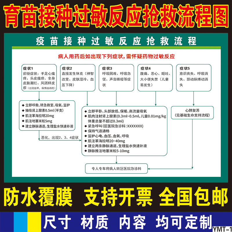 新冠病毒疫苗接种过敏反应流程宣传海报挂图新冠疫苗接种宣传贴画