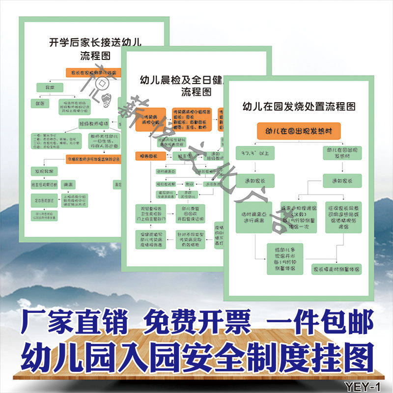 托儿所托管幼儿园保安管理制度标识牌定制墙贴挂牌海报KT板可定制