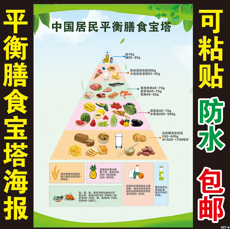 中国居民平衡膳食宝塔挂图卡路里食物热量表图片合理