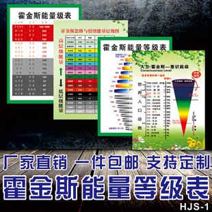 霍金斯能量等级表心理咨询室宣传海报贴画情绪能量层级图励志标语