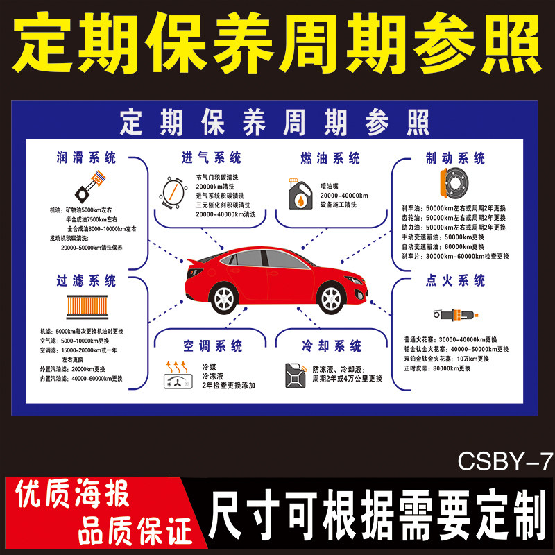 汽修厂4S店贴纸车辆维护挂图宣传海报装饰画汽车保养周期表墙贴纸