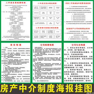 房产中介墙贴海报 房产公司规章制度宣传 二手房交易办理流程挂图