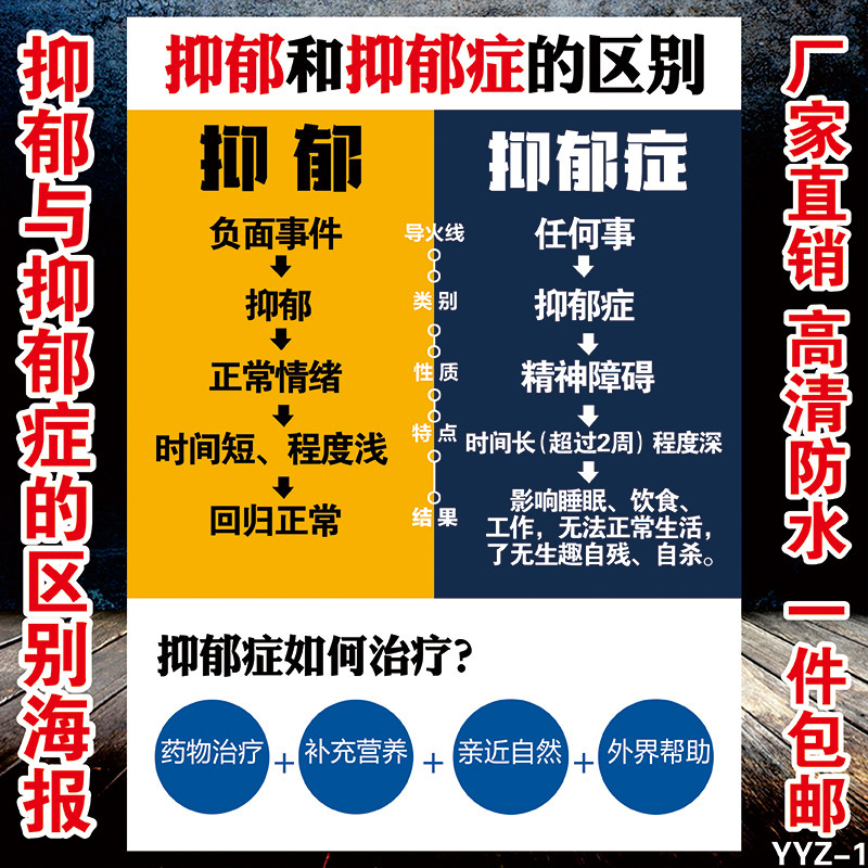 心理咨询室布置抑郁与抑郁症的区别诊疗心理健康画框挂图墙贴海报