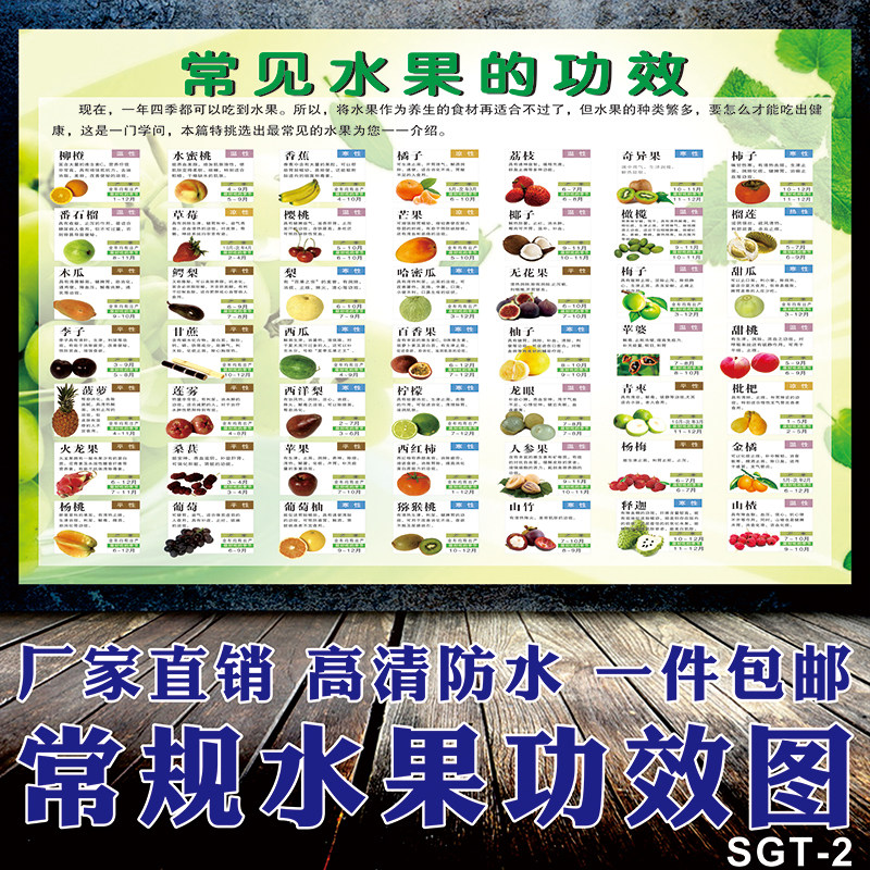 常见水果简介功效营养介绍海报图片墙贴水果店 超市定制贴纸挂图