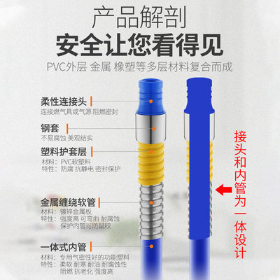 家用铠防爆燃气HVW煤气管然气天管液化气管罐连接燃气灶管金属软