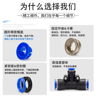气动气管快速直通PE三通PEG变径PEN软管快插接头两通高压管对接