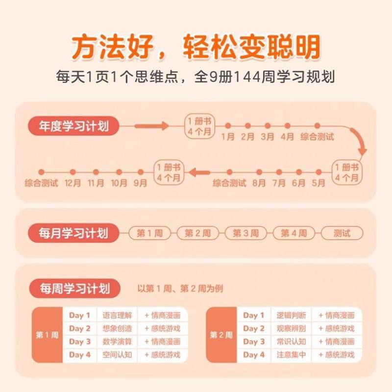 （正版）赠视频课】摩比全脑开发3000问全脑开发思维逻辑训练书早教书幼儿园小中大班 23-4-5-6岁幼儿儿童左右脑智力开发益智书