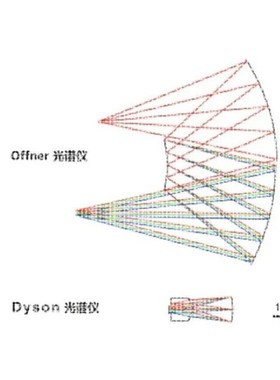 光谱成像 zemax 镜头设计 光学设计 分光系统设计
