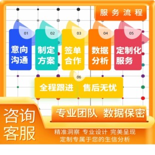 代谢组学 生信分析靶向非 测序报告16s代谢物定性定量 多组学联合