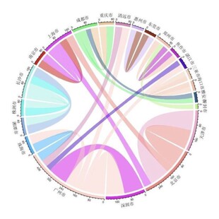 PCA 分析主成分分析代谢组学分析 PCA 可视化二维图三维图