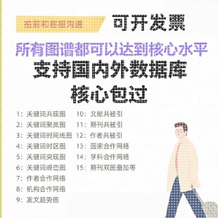 CiteSpace代做/CiteSpace可视化分析/共现聚类时间线突现发文量