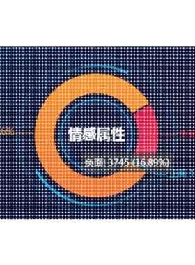 机器学习代做深度学习python代码调试matlab跑通yolo爬虫知识图谱