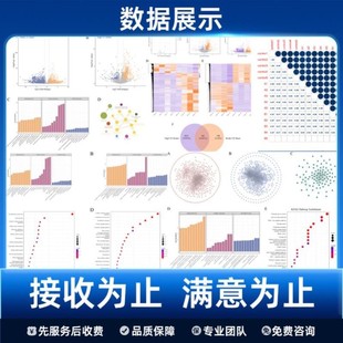火山图绘制 孟德尔 生信分析 实验 单细胞转录组测序 TCGA GEO