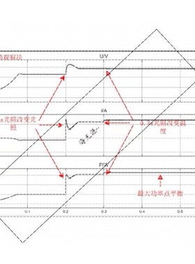 光伏系统matlab仿真代做 MPPT最大功率点跟踪 PWM simulink设计