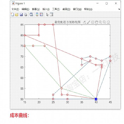 matlab ant蚁群算法 VRPTW 时间窗路径规划 程序代码 车辆vrp问题