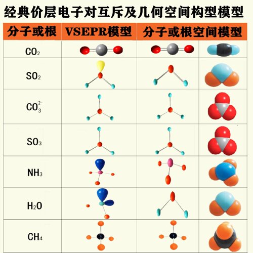 经典价层电子对互斥理论VSEPR几何空间构型分子或根球棍比例模型