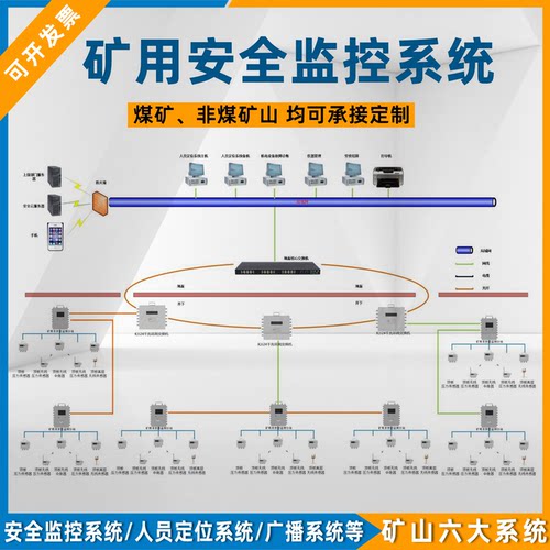 矿用安全监控系统非煤金属矿山六大系统甲烷一氧化碳气体通风监测