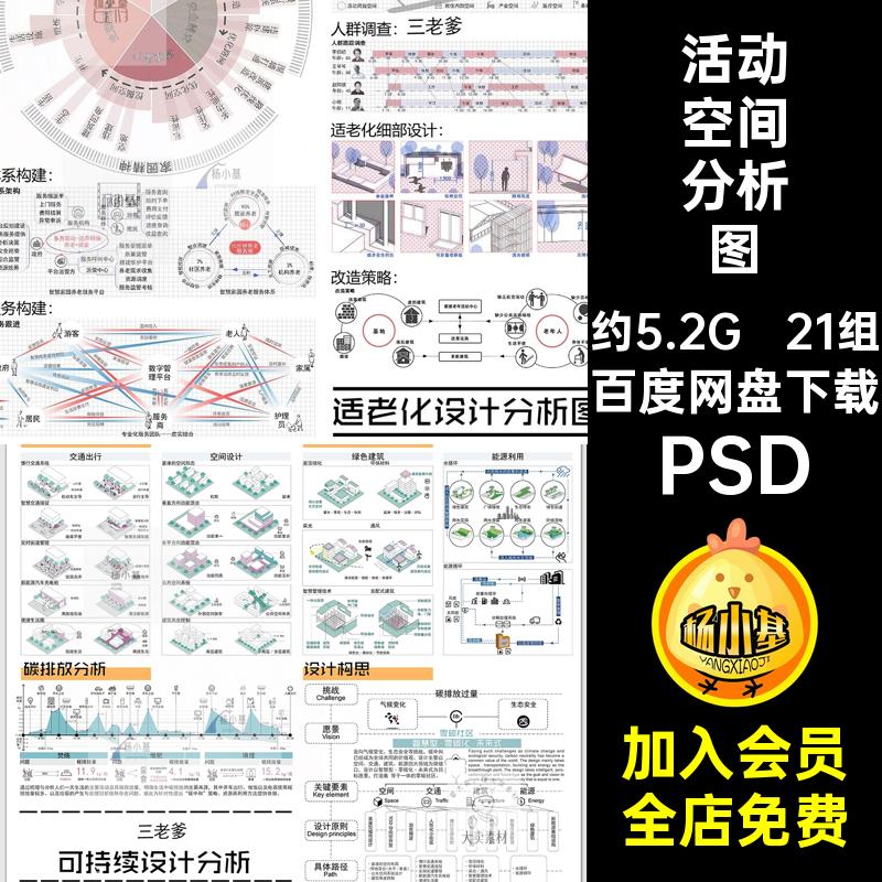 人群前期策略数据模块PSD分析图建筑展板赛风活动竞素材环艺21组