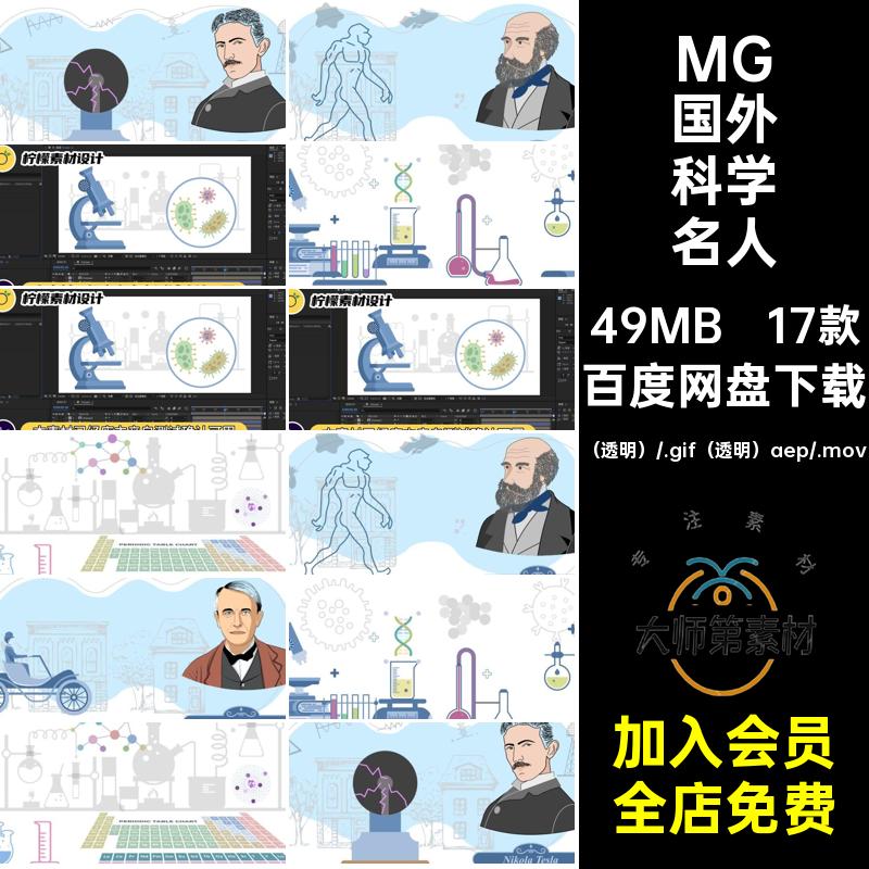 MG动画卡通国外历史先驱著名科学名人物AE源文件透明MOVGIF素材
