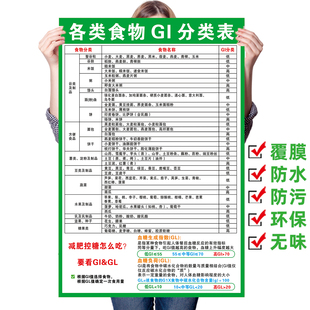 各类食物GI分类表海报宜忌糖尿病饮食八吃八不吃食物相宜相克食谱