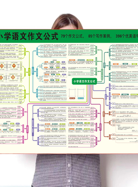 小学语文数学阅读答题模板墙贴
