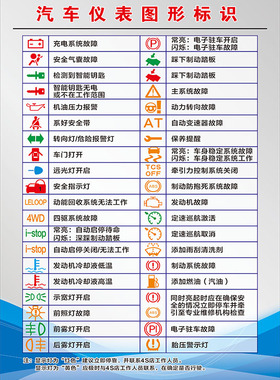 汽车仪表图识墙贴纸汽修厂贴纸汽车保养维护挂图宣传海报装饰画