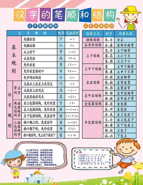 小学语汉字偏旁部首表挂图基本知识笔画名称笔顺间架结构写字口诀