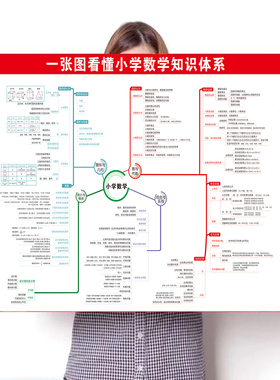 一张图看懂小学数学知识数学知识思维导图墙贴数学公式海报墙贴纸