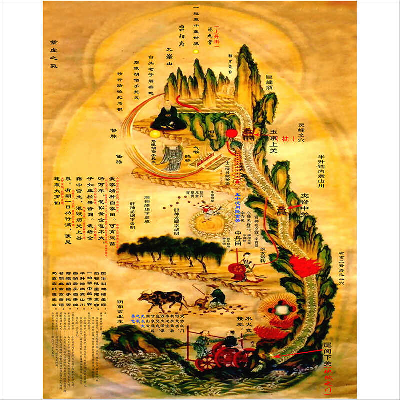 道家内经图修真图高清火候画像挂画皇帝内经图道修炼图真经图