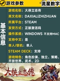 Steam искренний национальный район ключевой герои Lifang Zhi Zhi Zhi Bi Bi Shi Dan's Active Code Ckdey Spotse Seconds