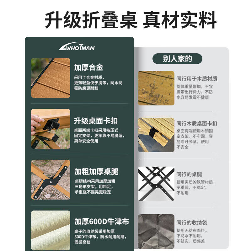 沃特曼(Whotman)蛋卷桌户外折叠露营装备桌椅野轻量便携桌子中号