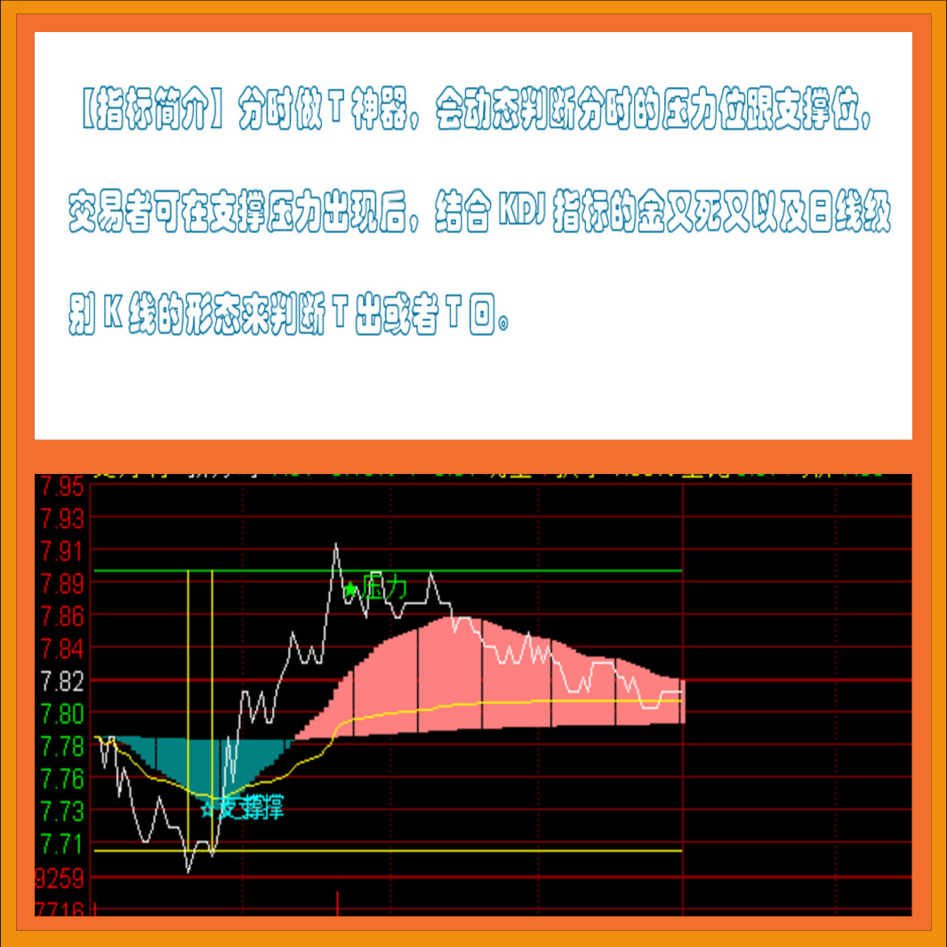 【免费资格】通达信指标分时做T神器分时支撑压力判断