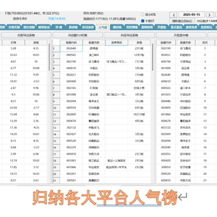 风口复盘涨停复盘超短线龙头股战法热点板块题材竞价打板复盘神器
