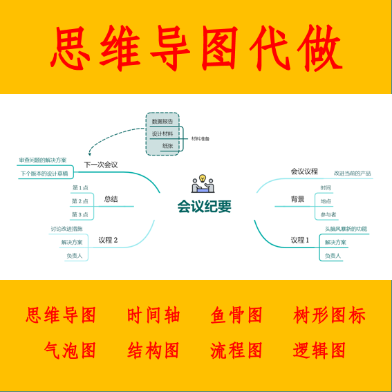 思维导图制作代做鱼骨图组织架构图专业设计美化代画脑图流程图