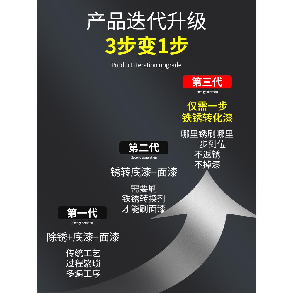 免除锈水性铁锈转化剂防锈漆防腐彩钢瓦翻新固锈免打磨金属漆油漆