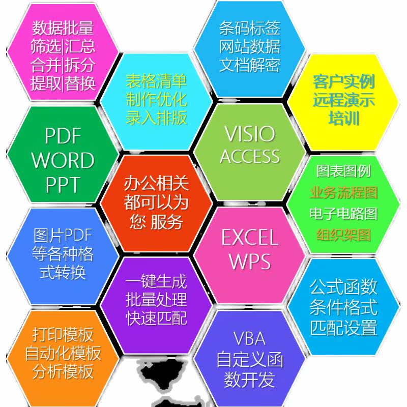 作业流程 组织架构图 业务流程其它设计服务